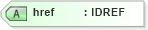 XSD Diagram of href in schema fpml-shared-5-9_xsd3 (Financial products Markup Language (FpML®))