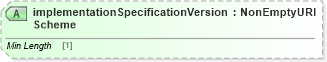 XSD Diagram of implementationSpecificationVersionScheme in schema fpml-msg-5-9_xsd4 (Financial products Markup Language (FpML®))