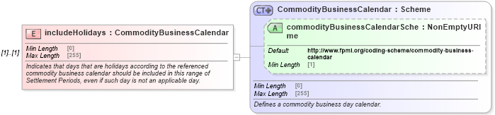 XSD Diagram of includeHolidays in schema fpml-com-5-9_xsd1 (Financial products Markup Language (FpML®))