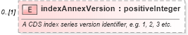 XSD Diagram of indexAnnexVersion in schema fpml-cd-5-9_xsd (Financial products Markup Language (FpML®))