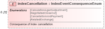 XSD Diagram of indexCancellation in schema fpml-eq-shared-5-9_xsd2 (Financial products Markup Language (FpML®))