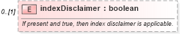 XSD Diagram of indexDisclaimer in schema fpml-eq-shared-5-9_xsd (Financial products Markup Language (FpML®))