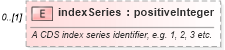 XSD Diagram of indexSeries in schema fpml-cd-5-9_xsd2 (Financial products Markup Language (FpML®))