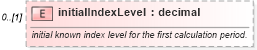 XSD Diagram of initialIndexLevel in schema fpml-ird-5-9_xsd2 (Financial products Markup Language (FpML®))