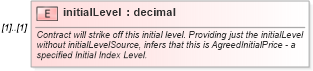 XSD Diagram of initialLevel in schema fpml-eq-shared-5-9_xsd (Financial products Markup Language (FpML®))