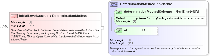 XSD Diagram of initialLevelSource in schema fpml-eq-shared-5-9_xsd (Financial products Markup Language (FpML®))