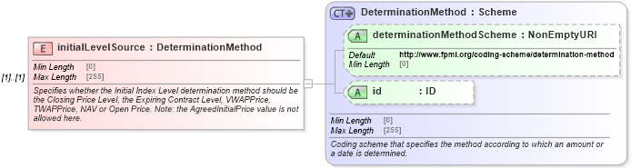 XSD Diagram of initialLevelSource in schema fpml-eq-shared-5-9_xsd2 (Financial products Markup Language (FpML®))