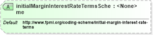 XSD Diagram of initialMarginInterestRateTermsScheme in schema fpml-legal-5-9_xsd (Financial products Markup Language (FpML®))