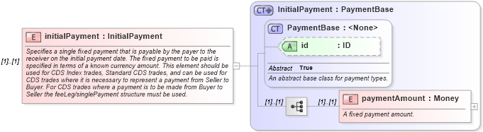 XSD Diagram of initialPayment in schema fpml-cd-5-9_xsd4 (Financial products Markup Language (FpML®))