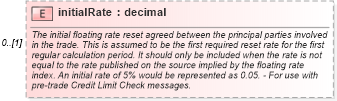 XSD Diagram of initialRate in schema fpml-shared-5-9_xsd2 (Financial products Markup Language (FpML®))