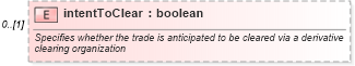 XSD Diagram of intentToClear in schema fpml-doc-5-9_xsd4 (Financial products Markup Language (FpML®))