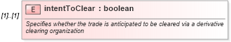 XSD Diagram of intentToClear in schema fpml-doc-5-9_xsd5 (Financial products Markup Language (FpML®))