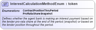 XSD Diagram of InterestCalculationMethodEnum in schema fpml-enum-5-9_xsd (Financial products Markup Language (FpML®))