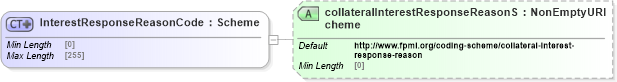 XSD Diagram of InterestResponseReasonCode in schema fpml-collateral-processes-5-9_xsd (Financial products Markup Language (FpML®))