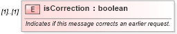 XSD Diagram of isCorrection in schema fpml-msg-5-9_xsd (Financial products Markup Language (FpML®))