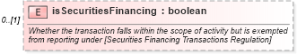 XSD Diagram of isSecuritiesFinancing in schema fpml-doc-5-9_xsd (Financial products Markup Language (FpML®))