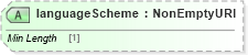 XSD Diagram of languageScheme in schema fpml-shared-5-9_xsd3 (Financial products Markup Language (FpML®))