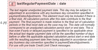 XSD Diagram of lastRegularPaymentDate in schema fpml-ird-5-9_xsd1 (Financial products Markup Language (FpML®))