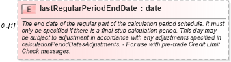 XSD Diagram of lastRegularPeriodEndDate in schema fpml-ird-5-9_xsd1 (Financial products Markup Language (FpML®))