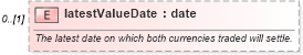 XSD Diagram of latestValueDate in schema fpml-fx-5-9_xsd1 (Financial products Markup Language (FpML®))