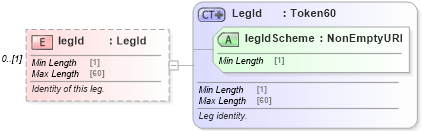 XSD Diagram of legId in schema fpml-shared-5-9_xsd5 (Financial products Markup Language (FpML®))