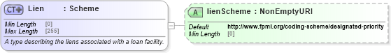 XSD Diagram of Lien in schema fpml-asset-5-9_xsd2 (Financial products Markup Language (FpML®))