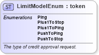 XSD Diagram of LimitModelEnum in schema fpml-enum-5-9_xsd (Financial products Markup Language (FpML®))