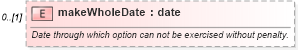 XSD Diagram of makeWholeDate in schema fpml-eq-shared-5-9_xsd2 (Financial products Markup Language (FpML®))