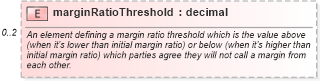 XSD Diagram of marginRatioThreshold in schema fpml-repo-5-9_xsd (Financial products Markup Language (FpML®))