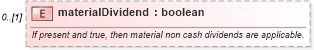 XSD Diagram of materialDividend in schema fpml-dividend-swaps-5-9_xsd2 (Financial products Markup Language (FpML®))