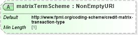 XSD Diagram of matrixTermScheme in schema fpml-shared-5-9_xsd (Financial products Markup Language (FpML®))