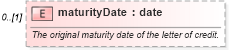 XSD Diagram of maturityDate in schema fpml-loan-5-9_xsd (Financial products Markup Language (FpML®))