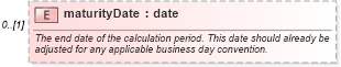 XSD Diagram of maturityDate in schema fpml-fx-5-9_xsd3 (Financial products Markup Language (FpML®))