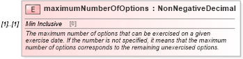 XSD Diagram of maximumNumberOfOptions in schema fpml-shared-5-9_xsd2 (Financial products Markup Language (FpML®))