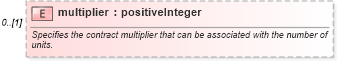 XSD Diagram of multiplier in schema fpml-asset-5-9_xsd2 (Financial products Markup Language (FpML®))
