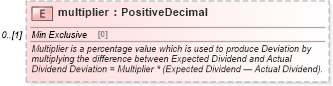 XSD Diagram of multiplier in schema fpml-eq-shared-5-9_xsd2 (Financial products Markup Language (FpML®))