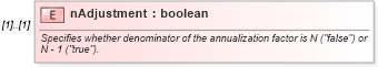 XSD Diagram of nAdjustment in schema fpml-com-5-9_xsd (Financial products Markup Language (FpML®))