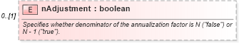 XSD Diagram of nAdjustment in schema fpml-com-5-9_xsd2 (Financial products Markup Language (FpML®))