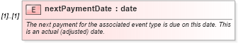 XSD Diagram of nextPaymentDate in schema fpml-loan-5-9_xsd (Financial products Markup Language (FpML®))