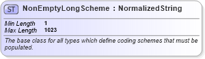 XSD Diagram of NonEmptyLongScheme in schema fpml-shared-5-9_xsd3 (Financial products Markup Language (FpML®))