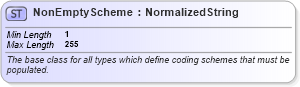 XSD Diagram of NonEmptyScheme in schema fpml-shared-5-9_xsd2 (Financial products Markup Language (FpML®))