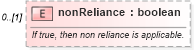 XSD Diagram of nonReliance in schema fpml-eq-shared-5-9_xsd1 (Financial products Markup Language (FpML®))