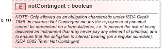 XSD Diagram of notContingent in schema fpml-cd-5-9_xsd2 (Financial products Markup Language (FpML®))