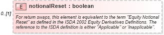 XSD Diagram of notionalReset in schema fpml-eq-shared-5-9_xsd (Financial products Markup Language (FpML®))