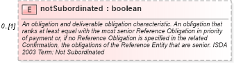 XSD Diagram of notSubordinated in schema fpml-cd-5-9_xsd2 (Financial products Markup Language (FpML®))