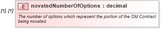 XSD Diagram of novatedNumberOfOptions in schema fpml-business-events-5-9_xsd (Financial products Markup Language (FpML®))