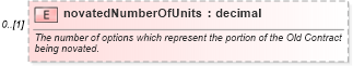 XSD Diagram of novatedNumberOfUnits in schema fpml-business-events-5-9_xsd3 (Financial products Markup Language (FpML®))