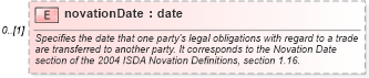 XSD Diagram of novationDate in schema fpml-business-events-5-9_xsd3 (Financial products Markup Language (FpML®))