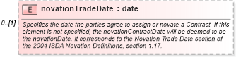 XSD Diagram of novationTradeDate in schema fpml-business-events-5-9_xsd (Financial products Markup Language (FpML®))