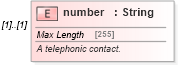 XSD Diagram of number in schema fpml-shared-5-9_xsd1 (Financial products Markup Language (FpML®))